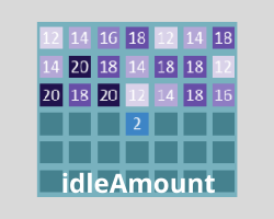 idleAmount key art