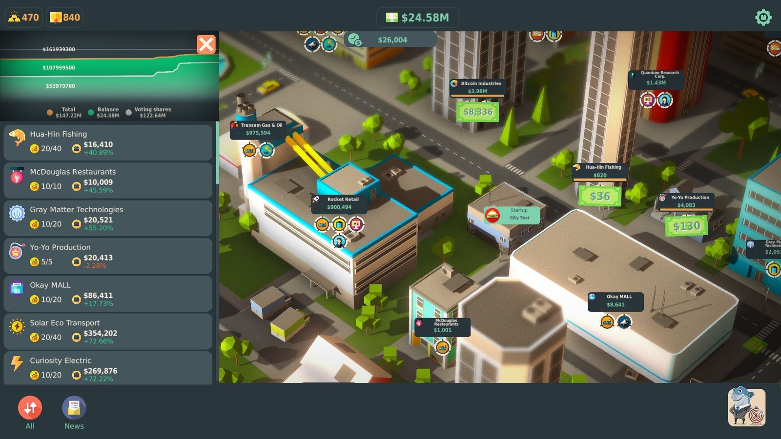 Stakeholder Game gameplay